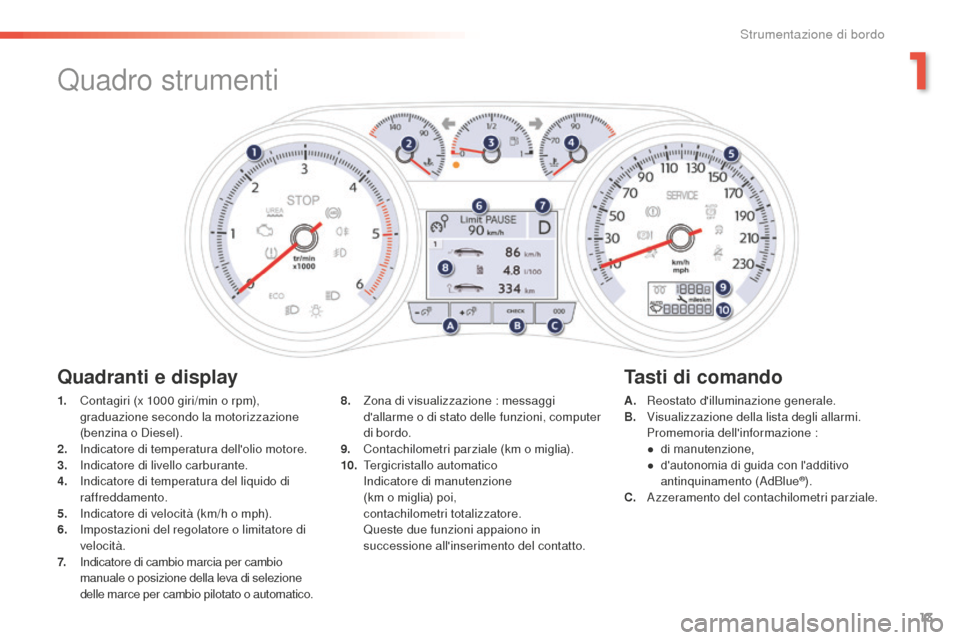 Peugeot 508 RXH 2016 Manuale del proprietario (in Italian) 13
508_it_Chap01_instrument-bord_ed01-2016
Quadro strumenti
1. Contagiri (x 1000 giri/min o rpm),
graduazione secondo la motorizzazione
(benzina o Diesel).
2.
Ind
icatore di temperatura dellolio Peugeot 508 RXH 2016 Manuale del proprietario (in Italian) 13
508_it_Chap01_instrument-bord_ed01-2016
Quadro strumenti
1. Contagiri (x 1000 giri/min o rpm),
graduazione secondo la motorizzazione
(benzina o Diesel).
2.
Ind
icatore di temperatura dellolio
