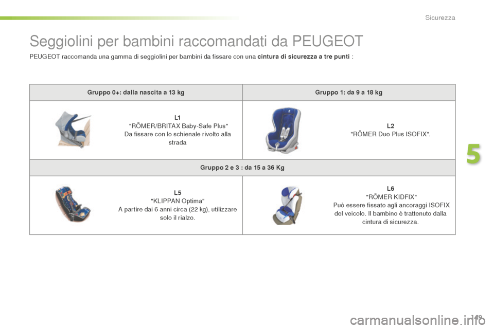 Peugeot 508 RXH 2016  Manuale del proprietario (in Italian) 149
508_it_Chap05_securite_ed01-2016
Seggiolini per bambini raccomandati da PEUGEOT
gruppo 0+: dalla nascita a 13 kggru ppo 1: da 9 a 1 8 k g
L1
  "R

ÖMER /BRITA X Baby-Safe Plus" 
Da fissare con lo