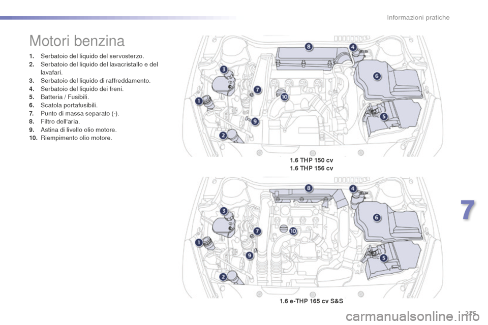 Peugeot 508 RXH 2016  Manuale del proprietario (in Italian) 215
508_it_Chap07_info-pratiques_ed01-2016
1. Serbatoio del liquido del servosterzo.
2. Se rbatoio del liquido del lavacristallo e del 
lavafari.
3.
 Ser

batoio del liquido di raffreddamento.
4.
 Se
