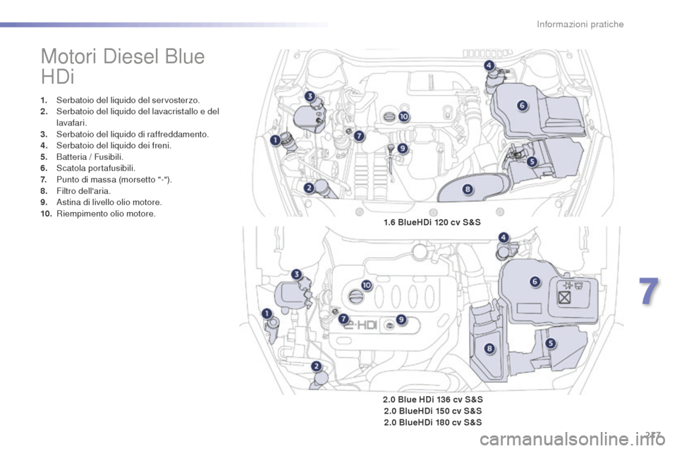 Peugeot 508 RXH 2016  Manuale del proprietario (in Italian) 217
508_it_Chap07_info-pratiques_ed01-2016
Motori Diesel Blue 
HDi
1. Serbatoio del liquido del servosterzo.
2. Se rbatoio del liquido del lavacristallo e del 
lavafari.
3.
 Ser

batoio del liquido di