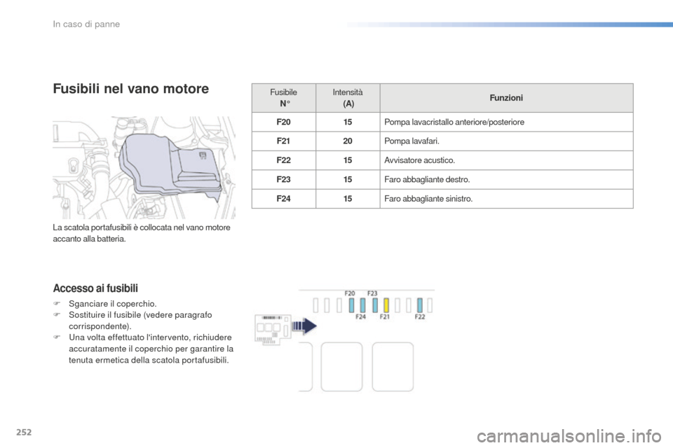 Peugeot 508 RXH 2016  Manuale del proprietario (in Italian) 252
508_it_Chap08_en-cas-de-pannes_ed01-2016
Fusibili nel vano motore
accesso ai fusibili
F Sganciare il coperchio.
F So stituire il fusibile (vedere paragrafo 
corrispondente).
F
 Un

a volta effettu