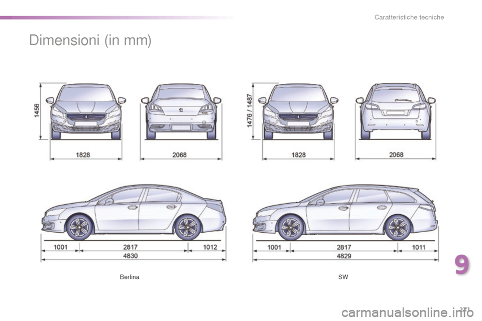 Peugeot 508 RXH 2016  Manuale del proprietario (in Italian) 271
508_it_Chap09_caracteristiques-techniques_ed01-2016
BerlinaSW
Dimensioni (in mm)
9 
Caratteristiche tecniche  