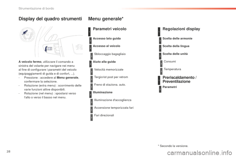Peugeot 508 RXH 2016  Manuale del proprietario (in Italian) 28
508_it_Chap01_instrument-bord_ed01-2016
1
2
2
2
2
3
3
3
3
3
3
3
display del quadro strumenti
a veicolo fermo, u tilizzare il comando a 
sinistra del volante per navigare nei menu 
al fine di config