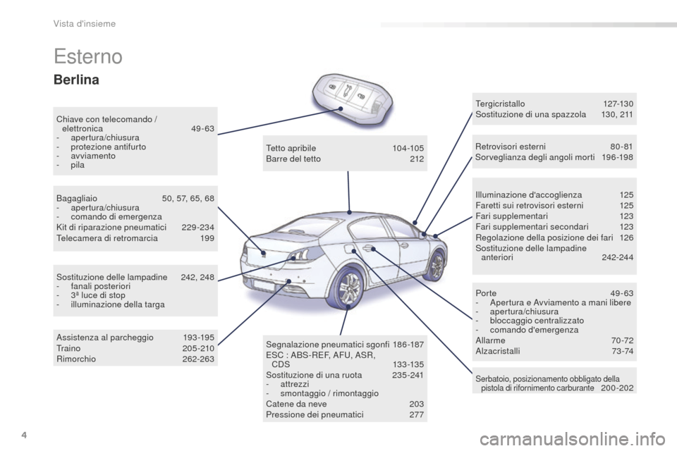 Peugeot 508 RXH 2016  Manuale del proprietario (in Italian) 4
508_it_Chap00b_vue-ensemble_ed01-2016
Esterno
Chiave con telecomando / elettronica  49 -63
-
 a

pertura/chiusura
-
 pr

otezione antifurto
-
 a

vviamento
-
 p

ila Illuminazione daccoglienza
 12
