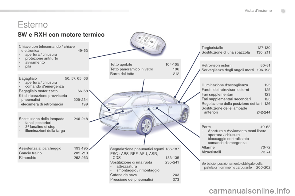 Peugeot 508 RXH 2016  Manuale del proprietario (in Italian) 5
508_it_Chap00b_vue-ensemble_ed01-2016
Esterno
Chiave con telecomando / chiave elettronica 49 -63
-
 ap

ertura / chiusura
-
 pr

otezione antifurto
-
 a

vviamento
-
 p

ila Illuminazione daccoglie