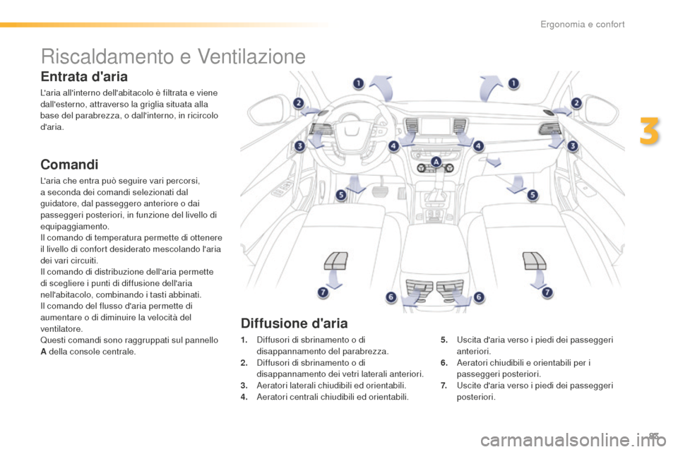 Peugeot 508 RXH 2016  Manuale del proprietario (in Italian) 83
508_it_Chap03_ergonomie-et-confort_ed01-2016
Riscaldamento e Ventilazione
entrata daria
Laria allinterno dellabitacolo è filtrata e viene 
dallesterno, attraverso la griglia situata alla 
bas