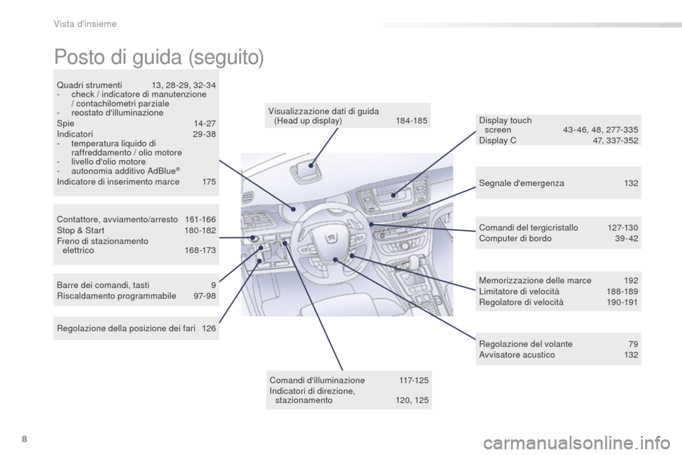 Peugeot 508 RXH 2016  Manuale del proprietario (in Italian) 8
508_it_Chap00b_vue-ensemble_ed01-2016
Segnale demergenza 132
Contattore, avviamento/arresto
 16

1-166
Stop & Start
 18

0 -182
Freno di stazionamento   elettrico
 1

68-173
Quadri strumenti
 13

,