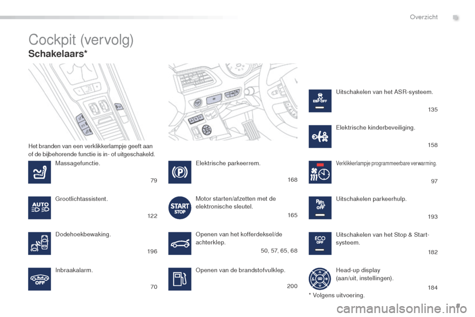 Peugeot 508 RXH 2016  Handleiding (in Dutch) 9
508_nl_Chap00b_vue-ensemble_ed01-2016
Schakelaars*
Cockpit (vervolg)
Openen van het kofferdeksel/de 
achterklep.
Openen van de brandstofvulklep.
Massagefunctie.
Inbraakalarm.
Verklikkerlampje progra