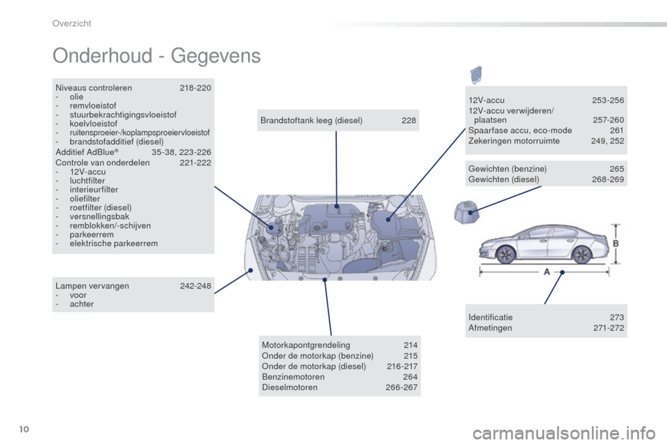 Peugeot 508 RXH 2016  Handleiding (in Dutch) 10
508_nl_Chap00b_vue-ensemble_ed01-2016
Onderhoud - Gegevens
Identificatie 273
Afmetingen  271-272
Brandstoftank leeg (diesel)
 
2

28
Niveaus controleren
 2

18-220
-
 
olie
-
 

remvloeistof
-
 

s