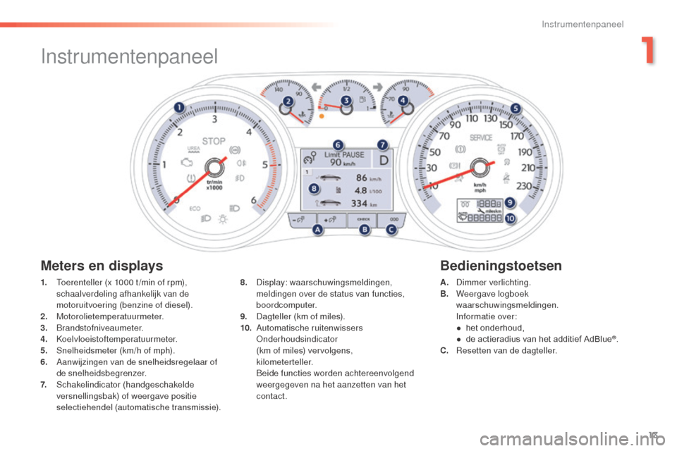 Peugeot 508 RXH 2016  Handleiding (in Dutch) 13
508_nl_Chap01_instrument-bord_ed01-2016
Instrumentenpaneel
1. Toerenteller (x 1000 t /min of rpm), schaalverdeling afhankelijk van de 
motoruitvoering (benzine of diesel).
2.
 M

otorolietemperatuu