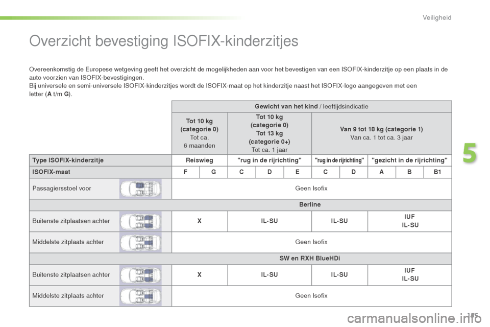 Peugeot 508 RXH 2016  Handleiding (in Dutch) 155
508_nl_Chap05_securite_ed01-2016
Overzicht bevestiging ISOFIX-kinderzitjes
Overeenkomstig de Europese wetgeving geeft het overzicht de mogelijkheden aan voor het bevestigen van een ISOFIX-kinderzi