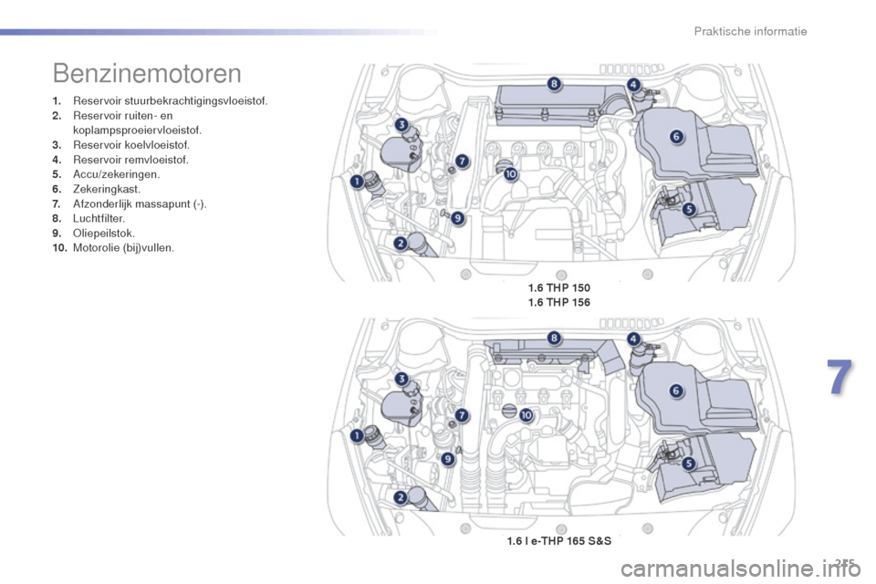 Peugeot 508 RXH 2016 Handleiding (in Dutch) 215
508_nl_Chap07_info-pratiques_ed01-2016
1. Reservoir stuurbekrachtigingsvloeistof.
2. Reservoir ruiten- en
koplampsproeiervloeistof.
3.
R
eservoir koelvloeistof.
4.
R
eservoir remvloeistof.
5. Peugeot 508 RXH 2016 Handleiding (in Dutch) 215
508_nl_Chap07_info-pratiques_ed01-2016
1. Reservoir stuurbekrachtigingsvloeistof.
2. Reservoir ruiten- en
koplampsproeiervloeistof.
3.
R
eservoir koelvloeistof.
4.
R
eservoir remvloeistof.
5.