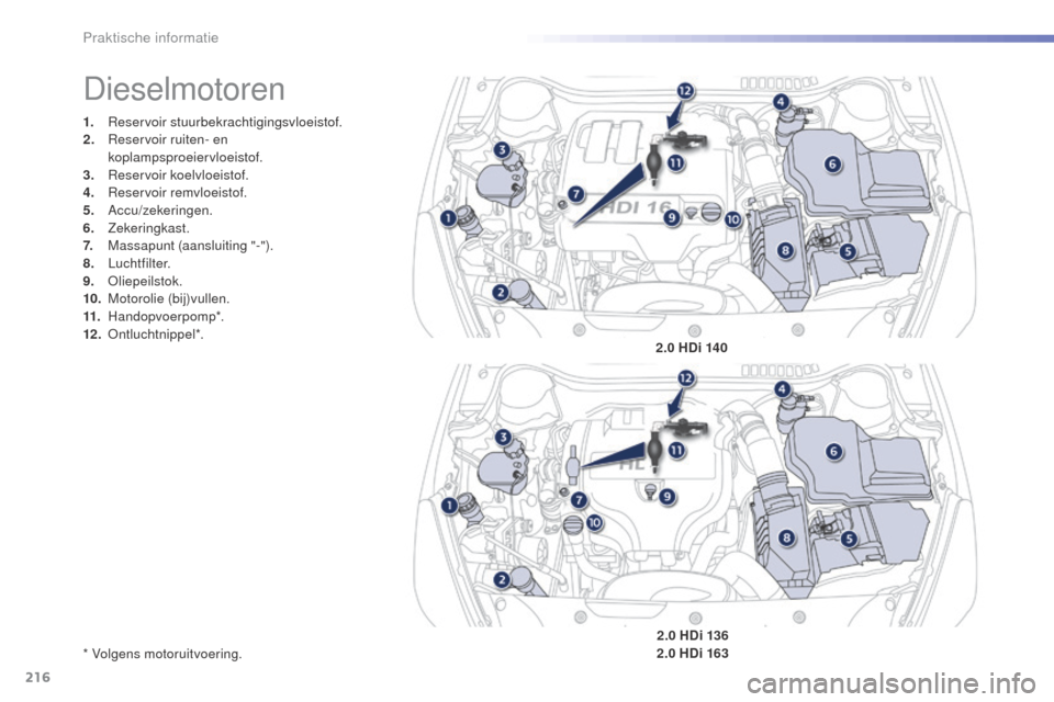 Peugeot 508 RXH 2016 Handleiding (in Dutch) 216
508_nl_Chap07_info-pratiques_ed01-2016
1. Reservoir stuurbekrachtigingsvloeistof.
2. Reservoir ruiten- en
koplampsproeiervloeistof.
3.
R
eservoir koelvloeistof.
4.
R
eservoir remvloeistof.
5. Peugeot 508 RXH 2016 Handleiding (in Dutch) 216
508_nl_Chap07_info-pratiques_ed01-2016
1. Reservoir stuurbekrachtigingsvloeistof.
2. Reservoir ruiten- en
koplampsproeiervloeistof.
3.
R
eservoir koelvloeistof.
4.
R
eservoir remvloeistof.
5.