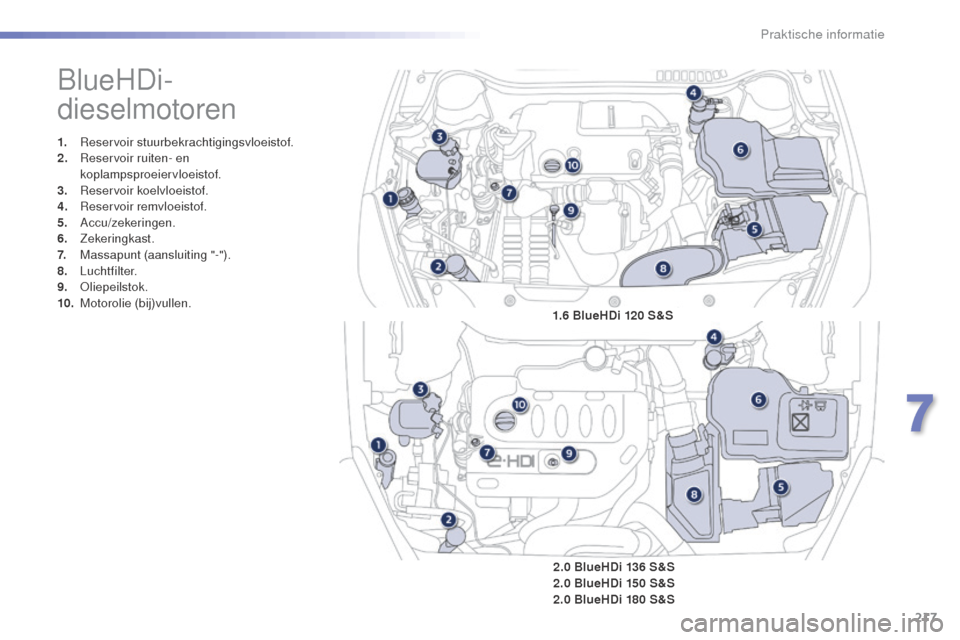 Peugeot 508 RXH 2016 Handleiding (in Dutch) 217
508_nl_Chap07_info-pratiques_ed01-2016
BlueHDi-
dieselmotoren
1. Reservoir stuurbekrachtigingsvloeistof.
2. Reservoir ruiten- en
koplampsproeiervloeistof.
3.
R
eservoir koelvloeistof.
4.
R
es Peugeot 508 RXH 2016 Handleiding (in Dutch) 217
508_nl_Chap07_info-pratiques_ed01-2016
BlueHDi-
dieselmotoren
1. Reservoir stuurbekrachtigingsvloeistof.
2. Reservoir ruiten- en
koplampsproeiervloeistof.
3.
R
eservoir koelvloeistof.
4.
R
es