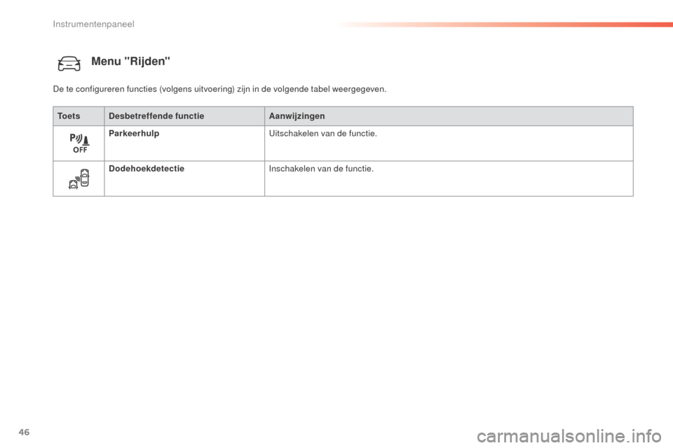 Peugeot 508 RXH 2016 Handleiding (in Dutch) 46
508_nl_Chap01_instrument-bord_ed01-2016
Menu "Rijden"
To e t sDesbetreffende functie Aanwijzingen
Parkeerhulp Uitschakelen van de functie.
Dodehoekdetectie Inschakelen van de functie.
De te configu Peugeot 508 RXH 2016 Handleiding (in Dutch) 46
508_nl_Chap01_instrument-bord_ed01-2016
Menu "Rijden"
To e t sDesbetreffende functie Aanwijzingen
Parkeerhulp Uitschakelen van de functie.
Dodehoekdetectie Inschakelen van de functie.
De te configu