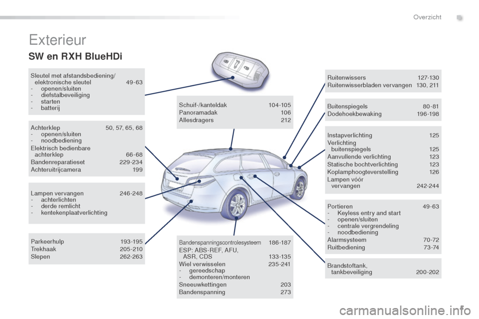 Peugeot 508 RXH 2016  Handleiding (in Dutch) 5
508_nl_Chap00b_vue-ensemble_ed01-2016
Exterieur
Sleutel met afstandsbediening/elektronische sleutel 49 -63
-
 

openen/sluiten
-
 

diefstalbeveiliging
-
  starten
-
 

batterij Instapverlichting
 1