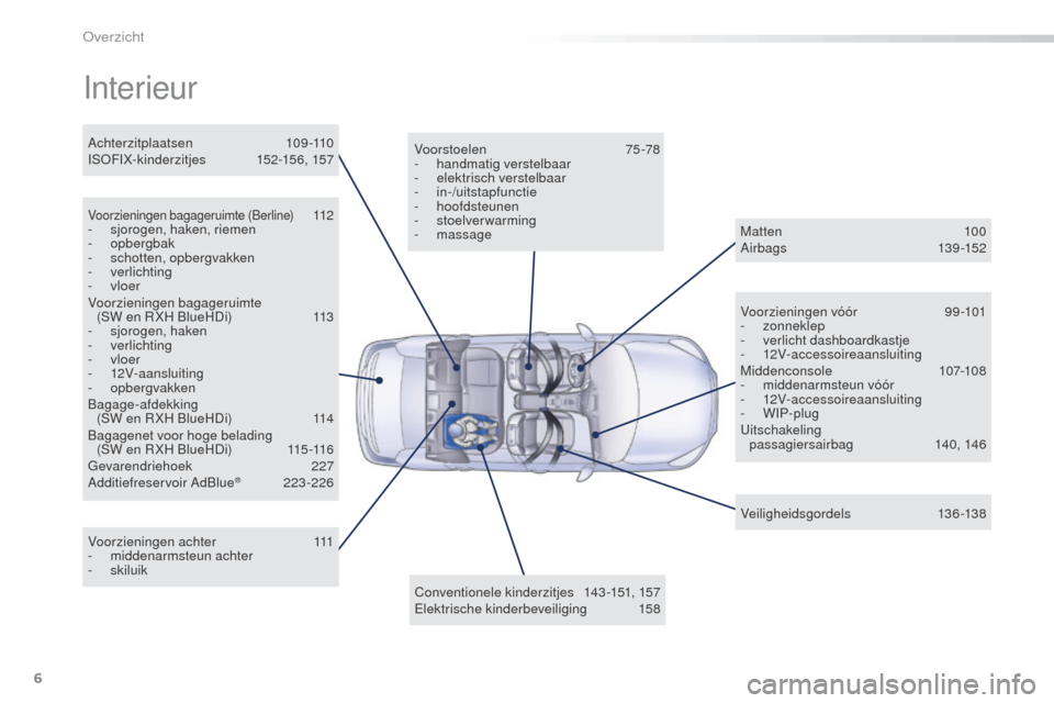 Peugeot 508 RXH 2016  Handleiding (in Dutch) 6
508_nl_Chap00b_vue-ensemble_ed01-2016
Interieur
Voorzieningen bagageruimte (Berline) 112
- s
jorogen, haken, riemen
-
 

opbergbak
-
 s

chotten, opbergvakken
-
 

verlichting
-
 
vloer
Voorzieninge