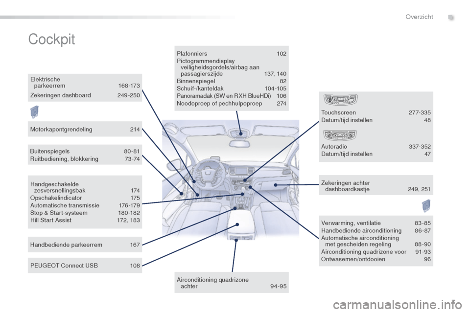 Peugeot 508 RXH 2016  Handleiding (in Dutch) 7
508_nl_Chap00b_vue-ensemble_ed01-2016
Cockpit
Plafonniers 102
Pictogrammendisplay   veiligheidsgordels/airbag aan 
passagierszijde
 1

37, 140
Binnenspiegel
 

82
Schuif-/kanteldak
 

104-105
Panora