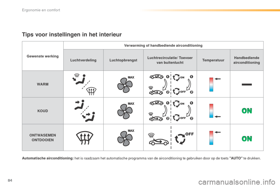 Peugeot 508 RXH 2016  Handleiding (in Dutch) 84
508_nl_Chap03_ergonomie-et-confort_ed01-2016
Automatische airconditioning: het is raadzaam het automatische programma van de airconditioning te gebruiken door op de toets "AUTO"  te drukken.
Tips v