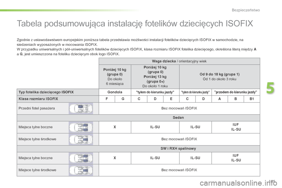 Peugeot 508 RXH 2016  Instrukcja Obsługi (in Polish) 155
508_pl_Chap05_securite_ed01-2016
Tabela podsumowująca instalację fotelików dziecięcych ISOFIX
Zgodnie z ustawodawstwem europejskim poniższa tabela przedstawia możliwości instalacji fotelik