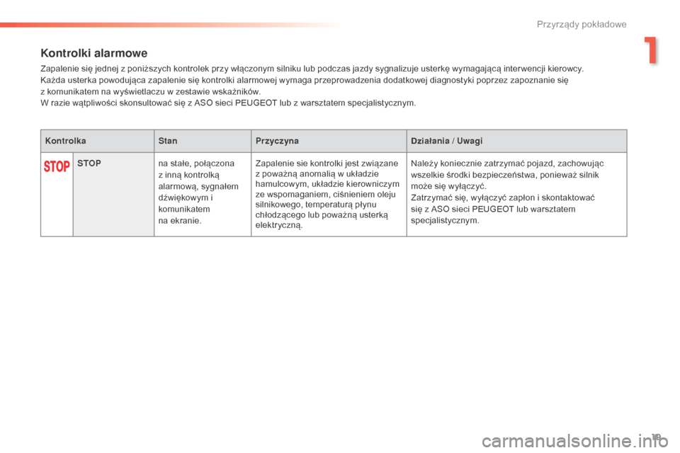 Peugeot 508 RXH 2016  Instrukcja Obsługi (in Polish) 19
508_pl_Chap01_instrument-bord_ed01-2016
Kontrolki alarmowe
Zapalenie się jednej z poniższych kontrolek przy włączonym silniku lub podczas jazdy sygnalizuje usterkę wymagającą inter wencji ki