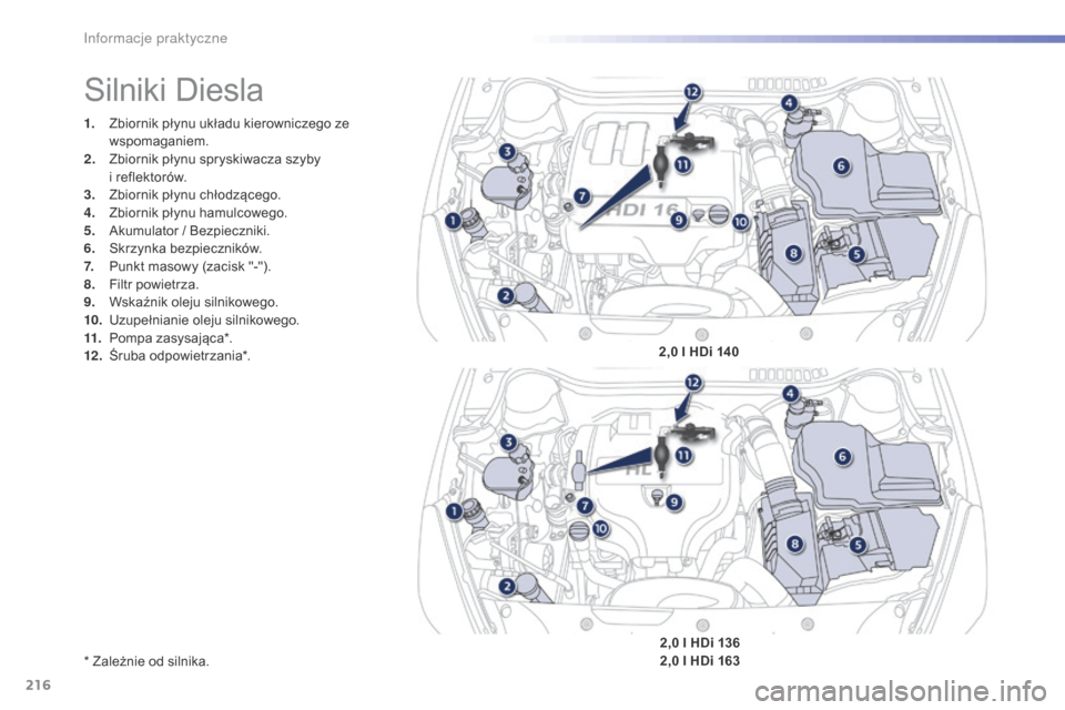 Peugeot 508 RXH 2016 Instrukcja Obsługi (in Polish) 216
508_pl_Chap07_info-pratiques_ed01-2016
1. Zbiornik płynu układu kierowniczego ze wspomaganiem.
2.
Z
biornik płynu spryskiwacza szyby
i
reflektorów.
3.
Z
biornik płynu chłodzącego.
4. Peugeot 508 RXH 2016 Instrukcja Obsługi (in Polish) 216
508_pl_Chap07_info-pratiques_ed01-2016
1. Zbiornik płynu układu kierowniczego ze wspomaganiem.
2.
Z
biornik płynu spryskiwacza szyby
i
reflektorów.
3.
Z
biornik płynu chłodzącego.
4.