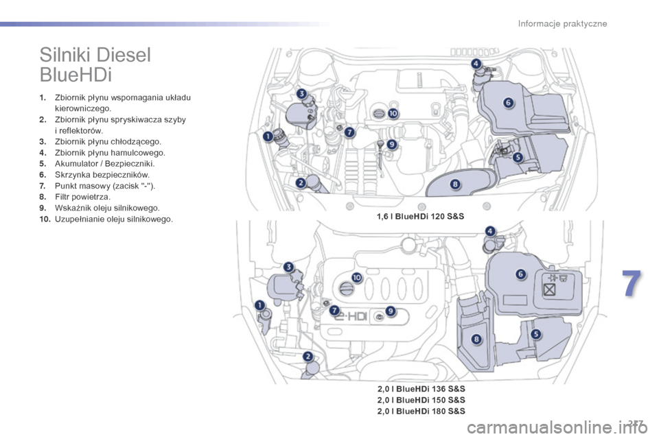 Peugeot 508 RXH 2016  Instrukcja Obsługi (in Polish) 217
508_pl_Chap07_info-pratiques_ed01-2016
Silniki Diesel 
BlueHDi
1. Zbiornik płynu wspomagania układu kierowniczego.
2.
 Z

biornik płynu spryskiwacza szyby 
i
  reflektorów.
3.
 Z

biornik pły