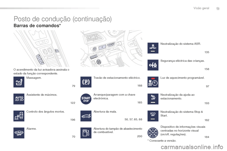 Peugeot 508 RXH 2016  Manual do proprietário (in Portuguese) 9
508_pt_Chap00b_vue-ensemble_ed01-2016
Barras de comandos*
Posto de condução (continuação)
Abertura da mala.
Abertura do tampão de abastecimento 
de combustível.
Massagem.
Alarme.
Luz de aqueci