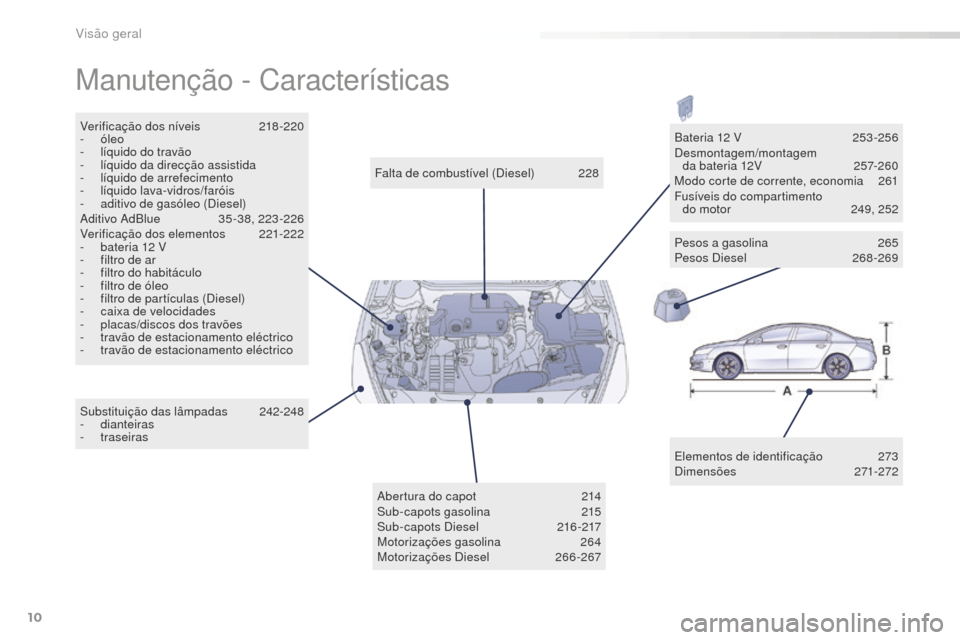 Peugeot 508 RXH 2016  Manual do proprietário (in Portuguese) 10
508_pt_Chap00b_vue-ensemble_ed01-2016
Manutenção - Características
Elementos de identificação 273
Dimensões 2 71-272
Falta de combustível (Diesel)
 
2

28
Verificação dos níveis
 2

18-22