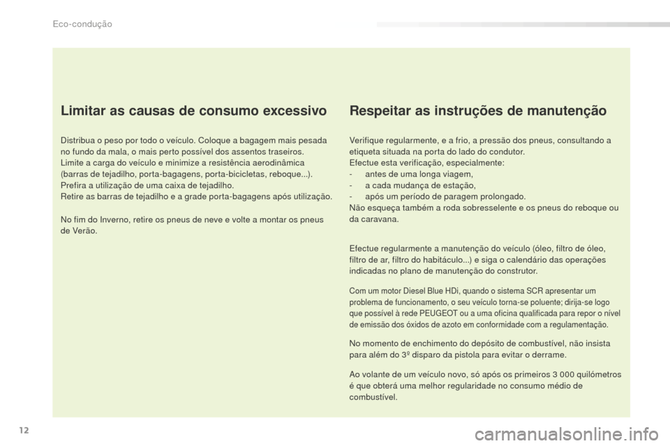 Peugeot 508 RXH 2016  Manual do proprietário (in Portuguese) 12
508_pt_Chap00c_eco-conduite_ed01-2016
Limitar as causas de consumo excessivo
Distribua o peso por todo o veículo. Coloque a bagagem mais pesada 
no fundo da mala, o mais perto possível dos assent