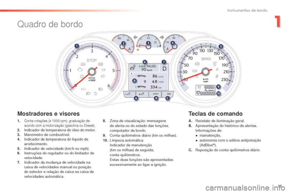 Peugeot 508 RXH 2016  Manual do proprietário (in Portuguese) 13
508 _ pt _Chap01_instrument-bord_ed01-2016
Quadro de bordo
1. Conta-rotações (x 1000 rpm), graduação de 
a cordo com a motorização (gasolina ou Diesel).
2. Indicador de temperatura do óleo d