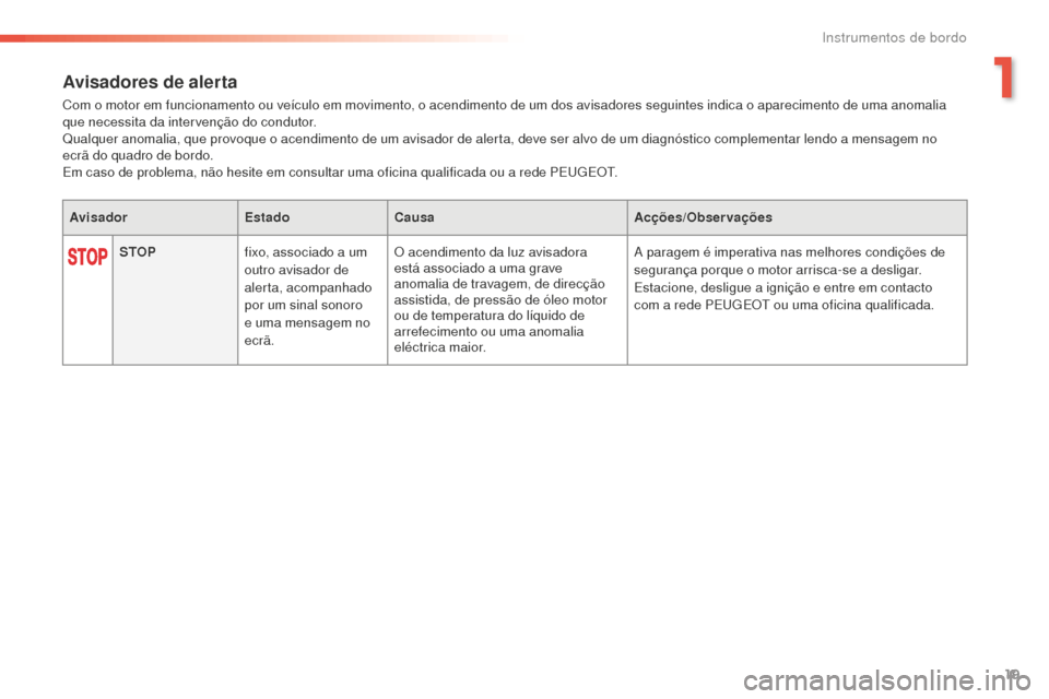 Peugeot 508 RXH 2016 Manual do proprietário (in Portuguese) 19
508 _ pt _Chap01_instrument-bord_ed01-2016
Avisadores de alerta
Com o motor em funcionamento ou veículo em movimento, o acendimento de um dos avisadores seguintes indica o aparecimento de uma anom Peugeot 508 RXH 2016 Manual do proprietário (in Portuguese) 19
508 _ pt _Chap01_instrument-bord_ed01-2016
Avisadores de alerta
Com o motor em funcionamento ou veículo em movimento, o acendimento de um dos avisadores seguintes indica o aparecimento de uma anom