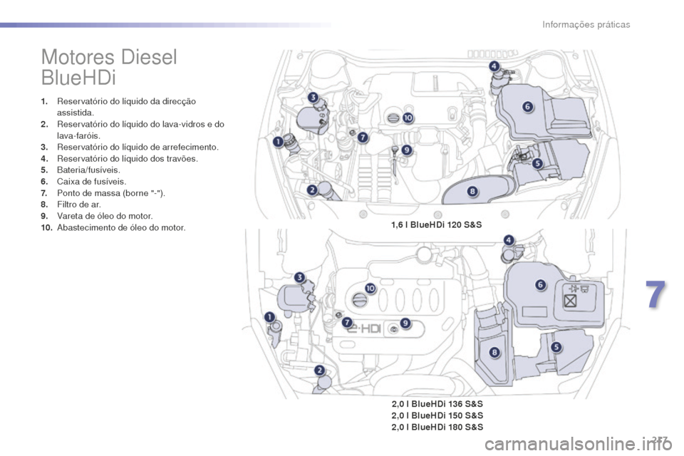 Peugeot 508 RXH 2016 Manual do proprietário (in Portuguese) 217
508_pt_Chap07_info-pratiques_ed01-2016
508_pt_Chap07_info-pratiques_ed01-2016
Motores Diesel
BlueHDi
1. Reservatório do líquido da direcção assistida.
2.
R
eservatório do líquido do lava Peugeot 508 RXH 2016 Manual do proprietário (in Portuguese) 217
508_pt_Chap07_info-pratiques_ed01-2016
508_pt_Chap07_info-pratiques_ed01-2016
Motores Diesel
BlueHDi
1. Reservatório do líquido da direcção assistida.
2.
R
eservatório do líquido do lava