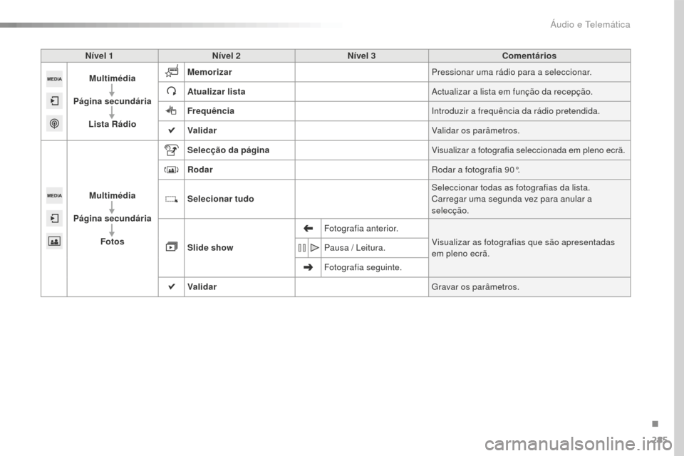Peugeot 508 RXH 2016  Manual do proprietário (in Portuguese) 285
508_pt_Chap10c_SMEGplus_ed01-2016
Nível 1Nível 2 Nível 3 Comentários
Multimédia
Página secundária Lista Rádio Memorizar
Pressionar uma rádio para a seleccionar.
Atualizar lista Actualizar
