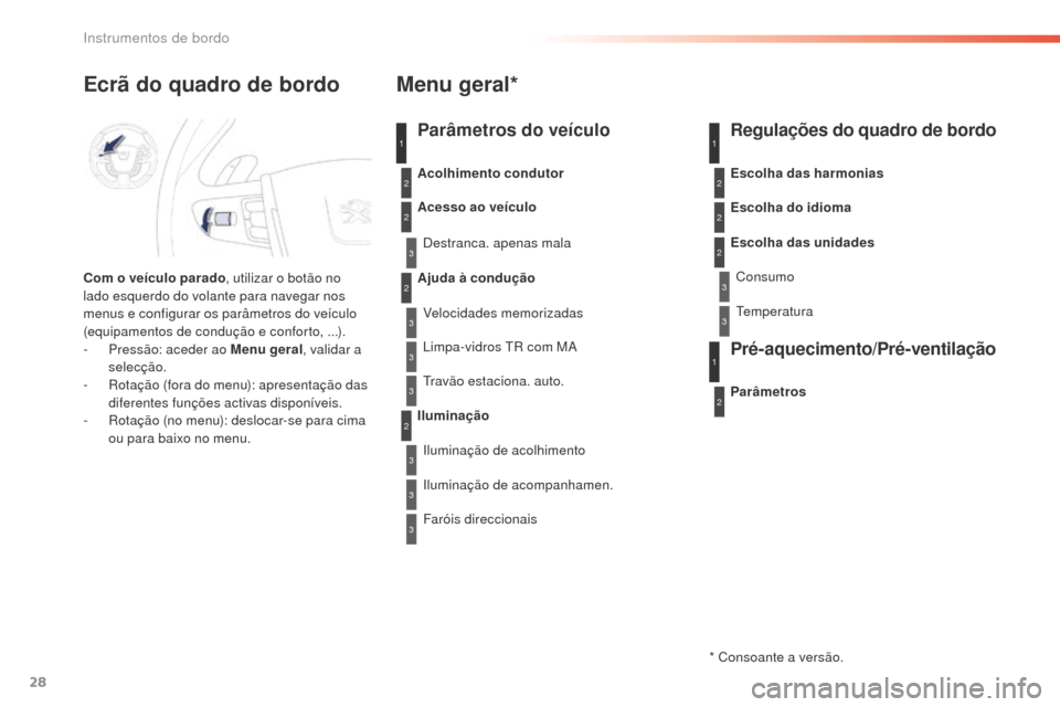 Peugeot 508 RXH 2016 Manual do proprietário (in Portuguese) 28
508 _ pt _Chap01_instrument-bord_ed01-2016
1
2
2
2
2
3
3
3
3
3
3
3
Ecrã do quadro de bordo
Com o veículo parado, utilizar o botão no
lado esquerdo do volante para navegar nos
menus e configura Peugeot 508 RXH 2016 Manual do proprietário (in Portuguese) 28
508 _ pt _Chap01_instrument-bord_ed01-2016
1
2
2
2
2
3
3
3
3
3
3
3
Ecrã do quadro de bordo
Com o veículo parado, utilizar o botão no
lado esquerdo do volante para navegar nos
menus e configura