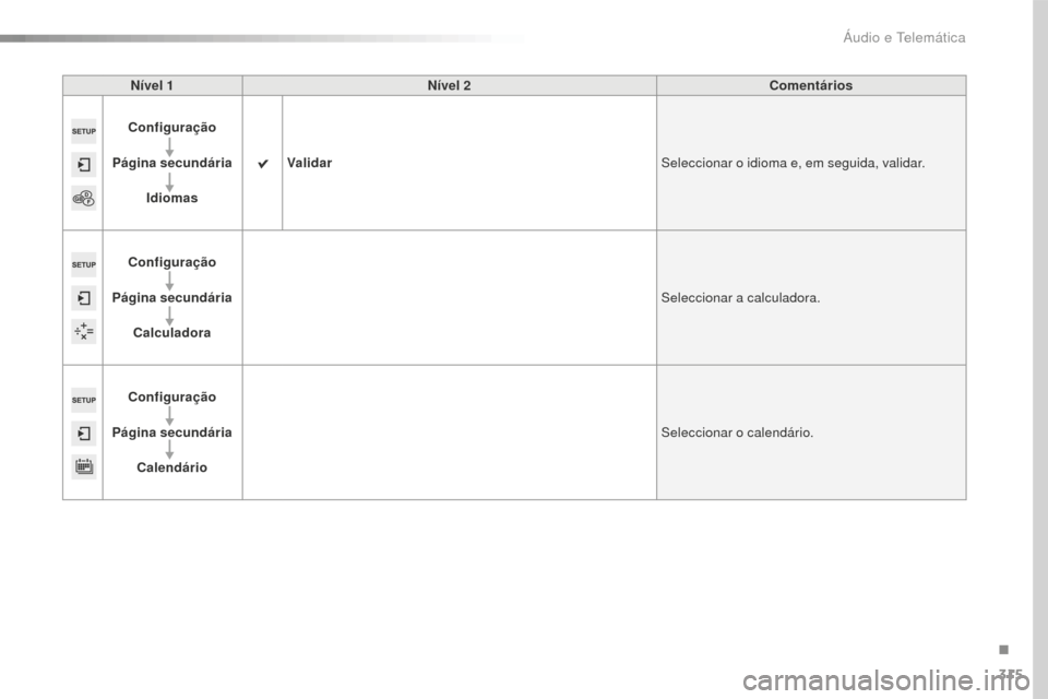 Peugeot 508 RXH 2016  Manual do proprietário (in Portuguese) 315
508_pt_Chap10c_SMEGplus_ed01-2016
Nível 1Nível 2 Comentários
Configuração
Página secundária Idiomas Validar
Seleccionar o idioma e, em seguida, validar.
Configuração
Página secundária C