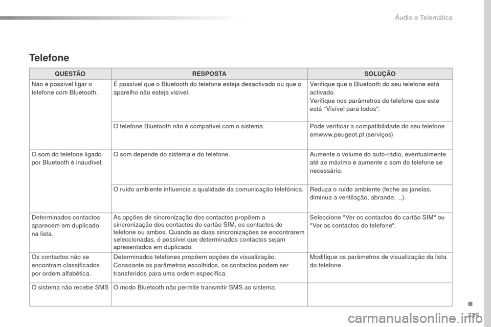 Peugeot 508 RXH 2016  Manual do proprietário (in Portuguese) 335
508_pt_Chap10c_SMEGplus_ed01-2016
Telefone
Q U E S TÃOR E S P O S TA SOLUÇÃO
Não é possível ligar o 
telefone com Bluetooth. É possível que o Bluetooth do telefone esteja desactivado ou qu