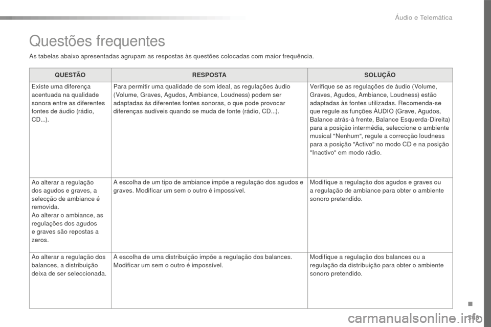 Peugeot 508 RXH 2016  Manual do proprietário (in Portuguese) 349
508_pt_Chap10d_RD5_ed01-2016
Q U E S TÃOR E S P O S TA SOLUÇÃO
Existe uma diferença 
acentuada na qualidade 
sonora entre as diferentes 
fontes de áudio (rádio, 
CD...). Para permitir uma qu