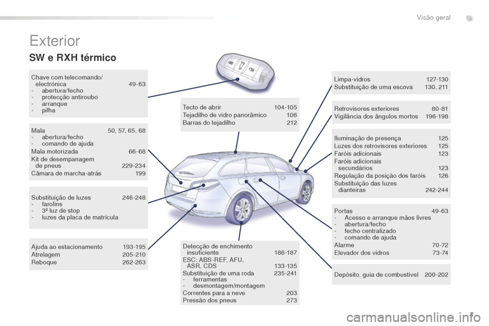 Peugeot 508 RXH 2016  Manual do proprietário (in Portuguese) 5
508_pt_Chap00b_vue-ensemble_ed01-2016
Exterior
Chave com telecomando/electrónica 49 -63
-
 

abertura/fecho
-
 p

rotecção antiroubo
-
 

arranque
-
  pilha Iluminação de presença
 1

25
Luzes