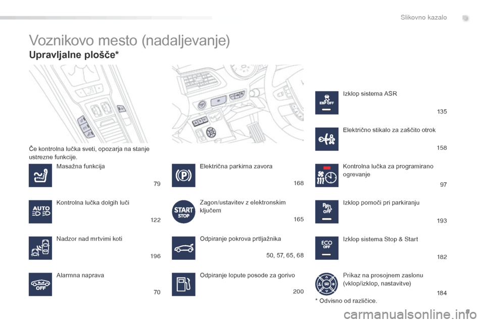 Peugeot 508 RXH 2016  Priročnik za lastnika (in Slovenian) 9
508_sl_Chap00b_vue-ensemble_ed01-2016
Upravljalne plošče*
Voznikovo mesto (nadaljevanje)
Odpiranje pokrova prtljažnika
Odpiranje lopute posode za gorivo
Masažna funkcija
Alarmna naprava Kontroln