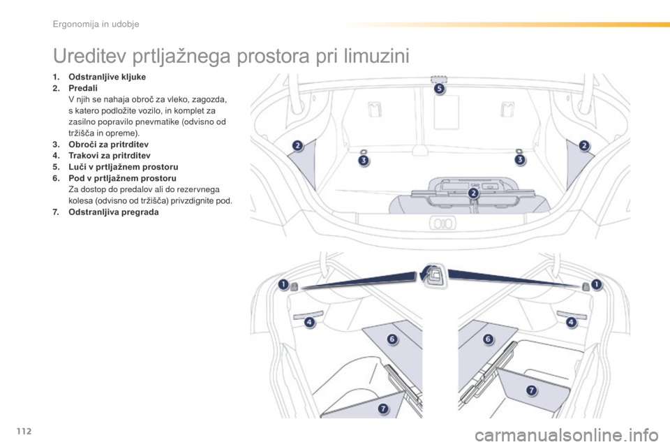 Peugeot 508 RXH 2016 Priročnik za lastnika (in Slovenian) 112
508_sl_Chap03_ergonomie-et-confort_ed01-2016
Ureditev prtljažnega prostora pri limuzini
1. Odstranljive kljuke
2. Predali
V n
jih se nahaja obroč za vleko, zagozda,
s katero podložite vozilo Peugeot 508 RXH 2016 Priročnik za lastnika (in Slovenian) 112
508_sl_Chap03_ergonomie-et-confort_ed01-2016
Ureditev prtljažnega prostora pri limuzini
1. Odstranljive kljuke
2. Predali
V n
jih se nahaja obroč za vleko, zagozda,
s katero podložite vozilo