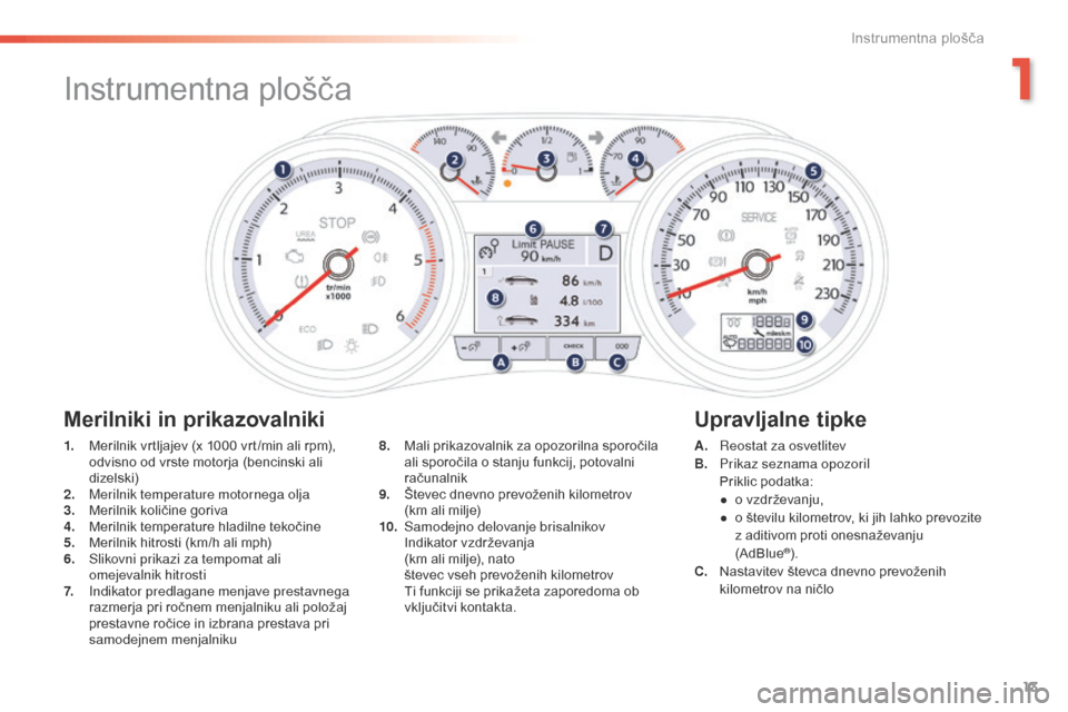 Peugeot 508 RXH 2016  Priročnik za lastnika (in Slovenian) 13
508 _sl_Chap01_instrument-bord_ed01-2016
Instrumentna plošča
1. Merilnik vrtljajev (x 1000 vrt /min ali rpm), odvisno od vrste motorja (bencinski ali 
dizelski)
2.
 M

erilnik temperature motorne