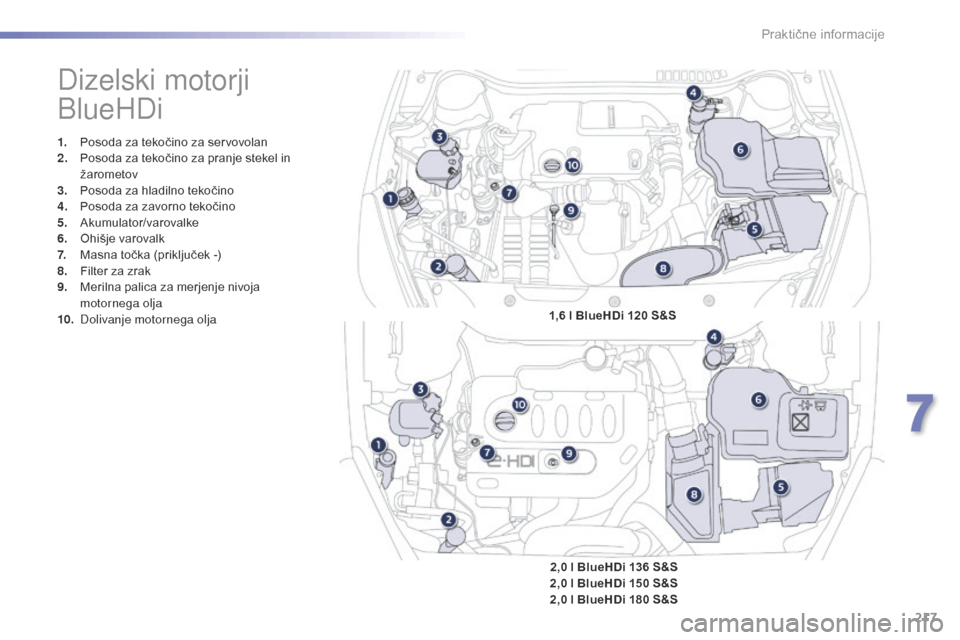Peugeot 508 RXH 2016 Priročnik za lastnika (in Slovenian) 217
508_sl_Chap07_info-pratiques_ed01-2016
Dizelski motorji
BlueHDi
1. Posoda za tekočino za servovolan
2. Posoda za tekočino za pranje stekel in
žarometov
3.
P
osoda za hladilno tekočino
4.
Peugeot 508 RXH 2016 Priročnik za lastnika (in Slovenian) 217
508_sl_Chap07_info-pratiques_ed01-2016
Dizelski motorji
BlueHDi
1. Posoda za tekočino za servovolan
2. Posoda za tekočino za pranje stekel in
žarometov
3.
P
osoda za hladilno tekočino
4.