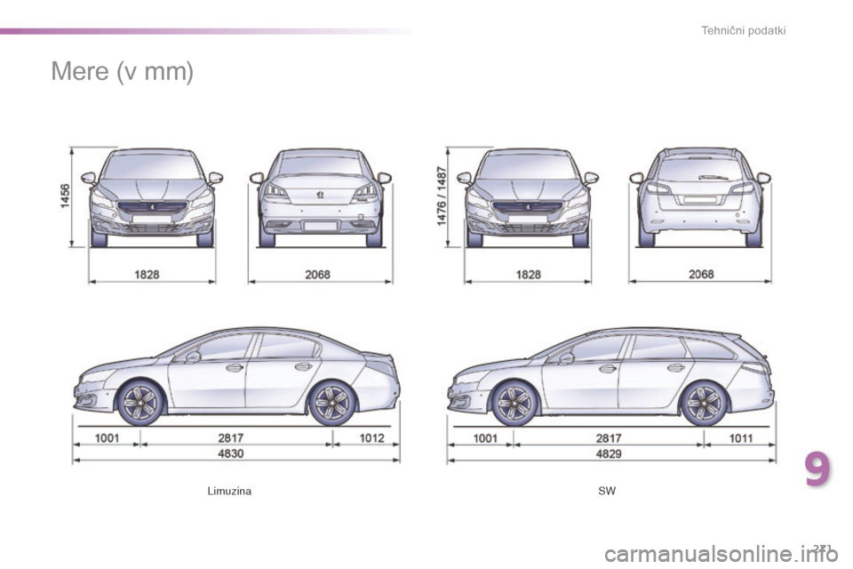 Peugeot 508 RXH 2016  Priročnik za lastnika (in Slovenian) 271
508_sl_Chap09_caracteristiques-techniques_ed01-2016
LimuzinaSW
Mere (v mm)
9 
Tehnični podatki  