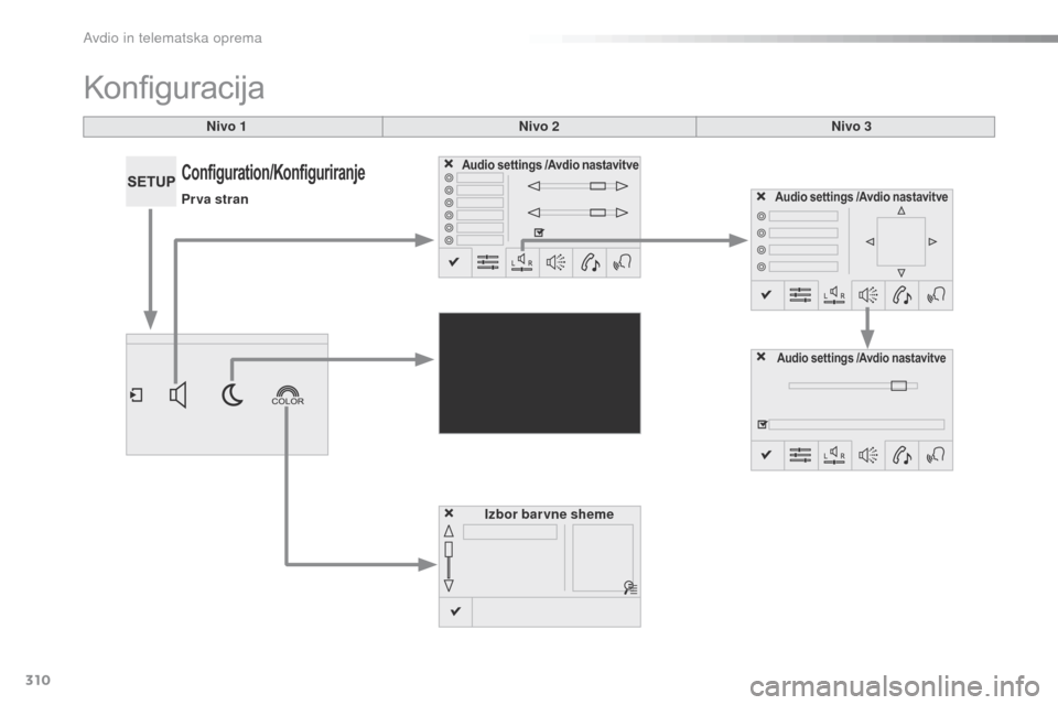 Peugeot 508 RXH 2016  Priročnik za lastnika (in Slovenian) 310
508_sl_Chap10c_SMEGplus_ed01-2016
Nivo 1
Konfiguracija
Nivo 2Nivo 3
Audio settings /Avdio nastavit ve
Audio settings /Avdio nastavitve
Izbor barvne sheme
Audio settings /Avdio nastavitveConfigurat