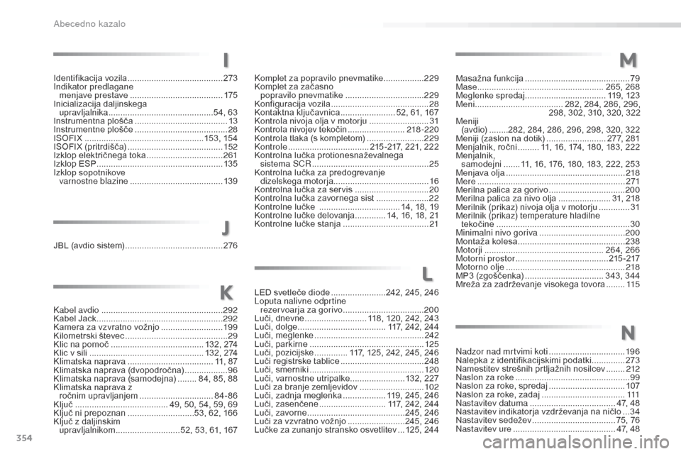 Peugeot 508 RXH 2016 Priročnik za lastnika (in Slovenian) 354
508_sl_Chap11_index-alpha_ed01-2016
LED svetleče diode .......................2 42, 245, 246
Loputa nalivne odprtine rezervoarja za gorivo
..................................200
Luči, dnevne Peugeot 508 RXH 2016 Priročnik za lastnika (in Slovenian) 354
508_sl_Chap11_index-alpha_ed01-2016
LED svetleče diode .......................2 42, 245, 246
Loputa nalivne odprtine rezervoarja za gorivo
..................................200
Luči, dnevne