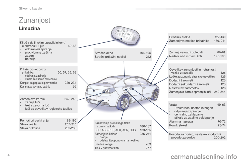 Peugeot 508 RXH 2016  Priročnik za lastnika (in Slovenian) 4
508_sl_Chap00b_vue-ensemble_ed01-2016
Zunanjost
Ključ z daljinskim upravljalnikom/elektronski ključ  4 9 - 63
-
 

odpiranje/zapiranje
-
 
p
 rotivlomna zaščita
-
  zagon
-
 

baterija Osvetlite