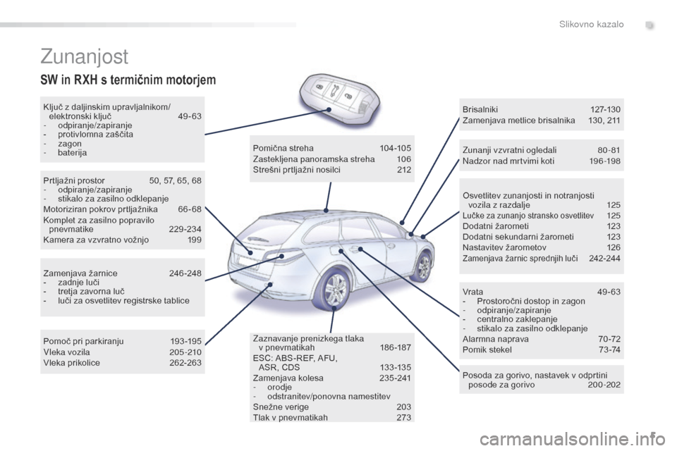 Peugeot 508 RXH 2016  Priročnik za lastnika (in Slovenian) 5
508_sl_Chap00b_vue-ensemble_ed01-2016
Zunanjost
Ključ z daljinskim upravljalnikom/elektronski ključ  4 9 - 63
-
 

odpiranje/zapiranje
-
 
p
 rotivlomna zaščita
-
  zagon
-
 

baterija Osvetlite