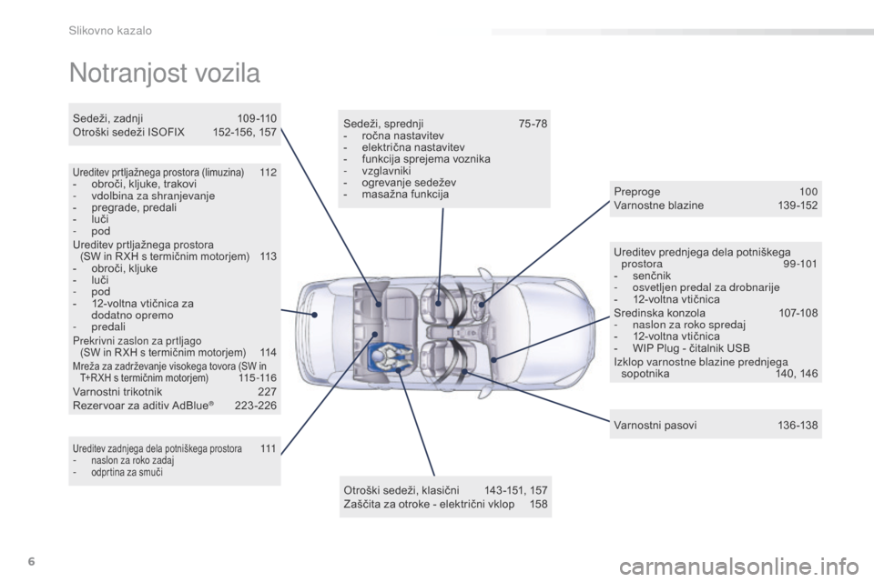 Peugeot 508 RXH 2016  Priročnik za lastnika (in Slovenian) 6
508_sl_Chap00b_vue-ensemble_ed01-2016
Notranjost vozila
Ureditev prtljažnega prostora (limuzina) 112
-
 o
broči, kljuke, trakovi
-
 v

dolbina za shranjevanje
-
 p

regrade, predali
-
 
l

uči
-
