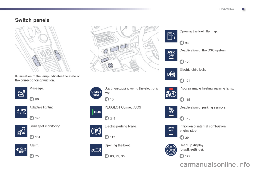 Peugeot 508 RXH 2014  Owners Manual 9
90
75 131 148117
68, 79, 80 242 15 171
115
140
29
129 179 84
508RXH_en_Chap00b_vue-ensemble_ed01-2014
Illumination of the lamp indicates the state of 
the corresponding function.
Switch panels
elect